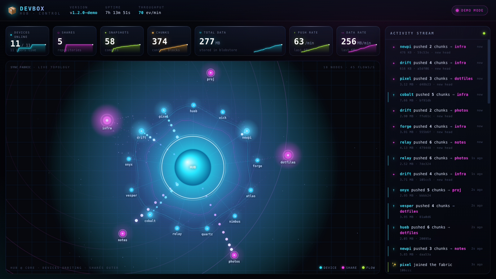 devbox sync dashboard